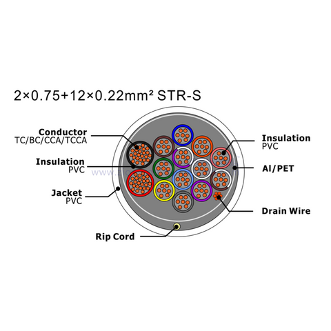 NO.7111266 2×0.75+12×0.22mm² STR-S