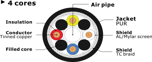 FP Cable or Air Guider Cable
