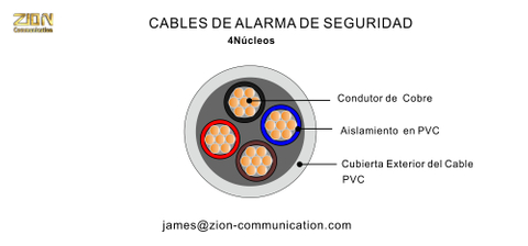 CABLES DE ALARMA DE SEGURIDAD 4 Núcleos-4×(22×0.3mm) Sin Blindaje 