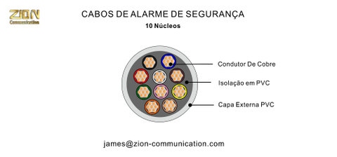CABOS DE ALARME DE SEGURANÇA 10 Núcleos-10×(40×0.12mm)