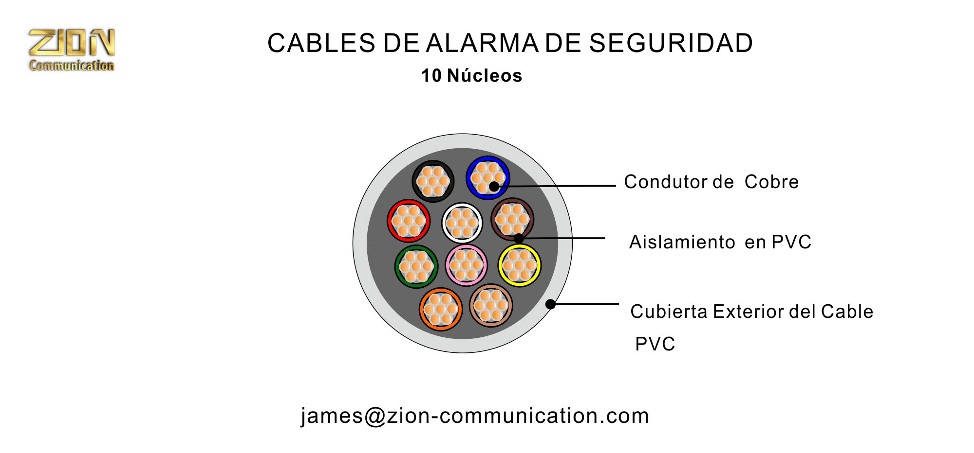 CABLES DE ALARMA DE SEGURIDAD-10 hilo -sin blindaje