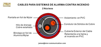 2 HILO CABLES PARA SISTEMAS DE ALARMA CONTRA INCENDIO 2-18AWG(2×1.02mm) UL - FPL FPLR Blindaje