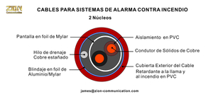 2 HILO CABLES PARA SISTEMAS DE ALARMA CONTRA INCENDIO 2-14AWG(2×1.63mm) UL - FPL FPLR Blindaje