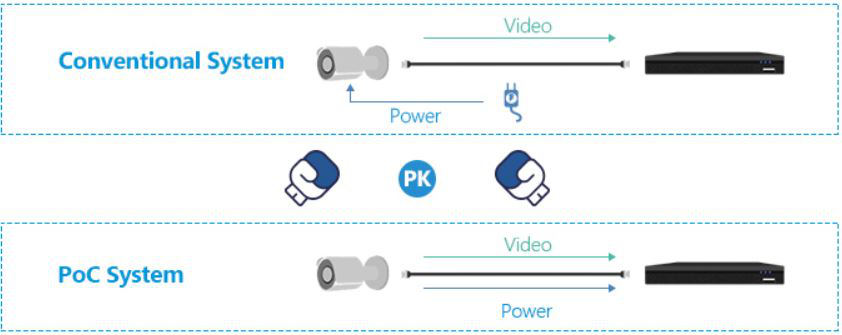 What is POC & how to chose right cable for POC1