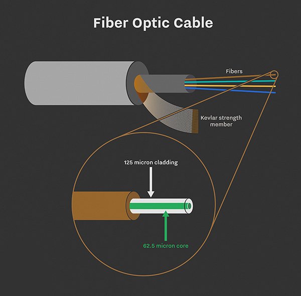 fiber_optic_cable