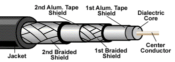 Quad Shield Coax Cable