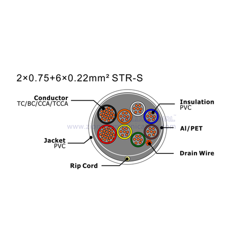NO.7111263 2×0.75+6×0.22mm² STR-S