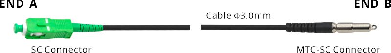 MTC-SC Pushable Fiber Cable Structure
