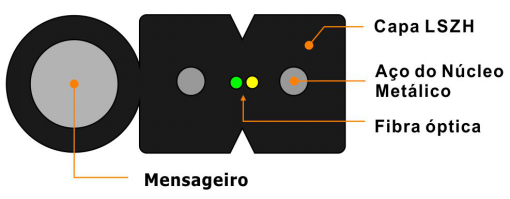 1-GJYXCH-1 (G657A1 ou G657A2)