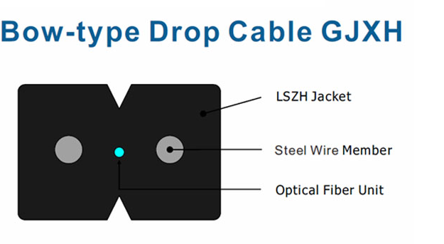GJXH-Structure diagram