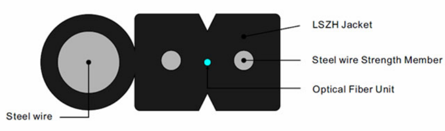 GJYXCH-Structure diagram GJYXCH-Structure diagram