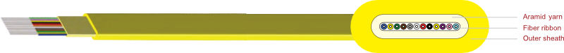 Ribbon Indoor Fiber Cable