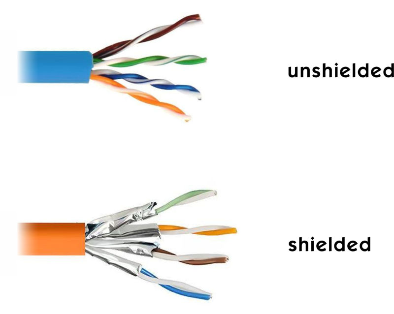 Shielded vs Unshielded