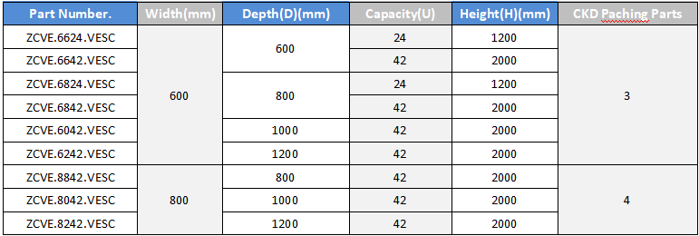 VE CABINET Information Order