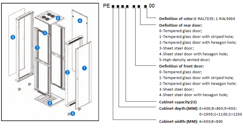 PE CABINETS Information Order