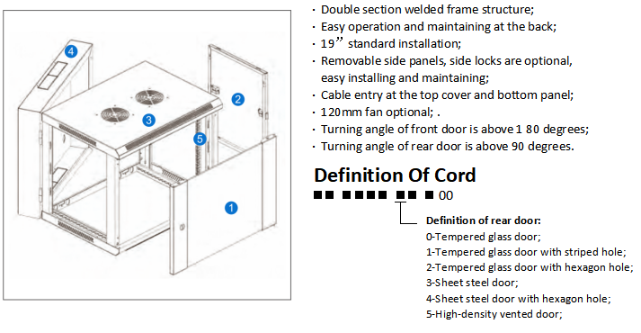 SB CABINETS Ordering infromation