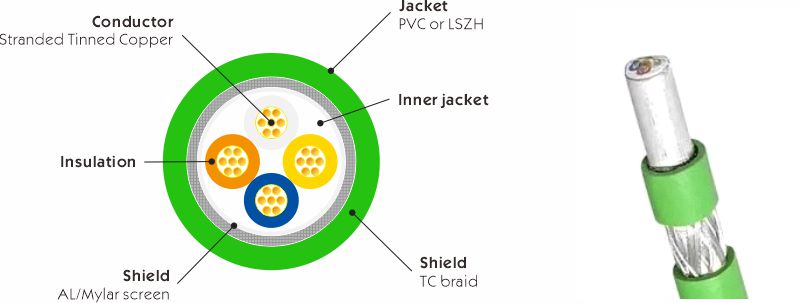 PROFINET Copper Cable type B cable PROFINET Copper Cable type B cable