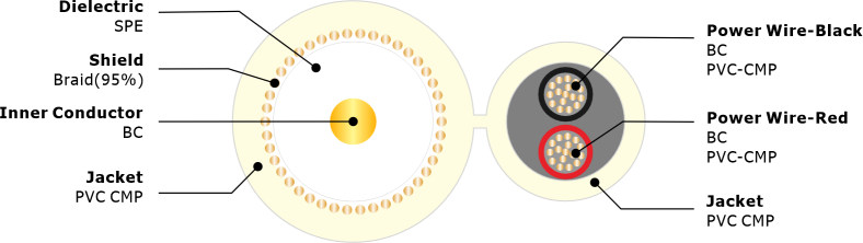 RG59U+2x18AWG CMP UL Certificated Cross Section RG59U+2x18AWG CMP UL Certificated Cross Section