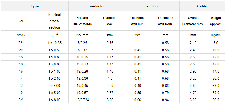 Zion's Hot Types of GPT Automotive cable