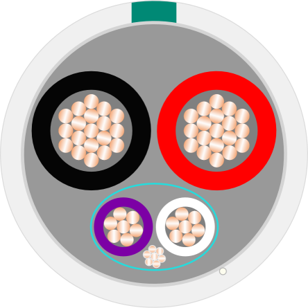 LUT Green Cable Plenum Construction