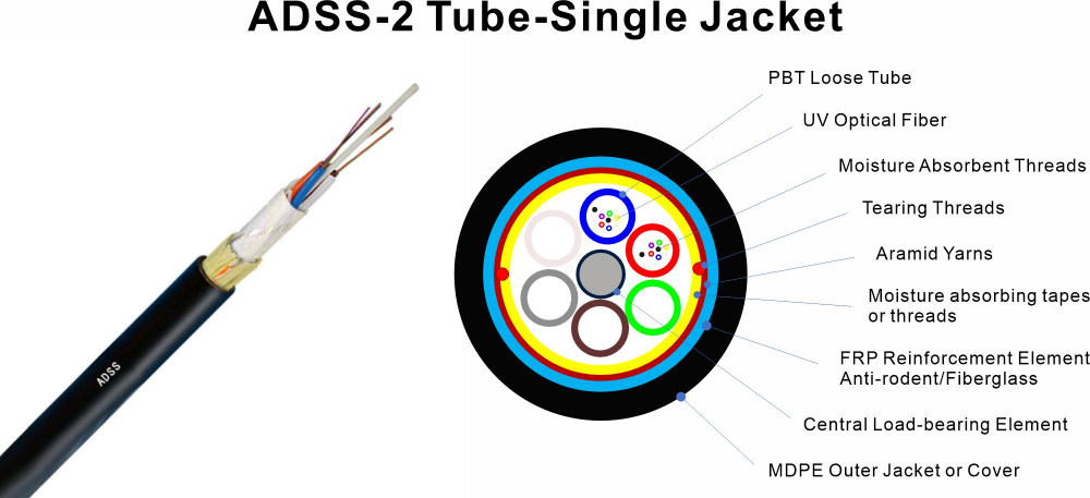 ADSS-2 Tube-Single Jacket