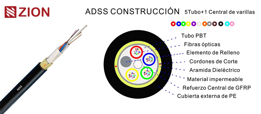 ADSS-5-1-Diel-ctricos-y-autosoportados-ADSS-Fibra-ptica-Cables-zion-communication.com
