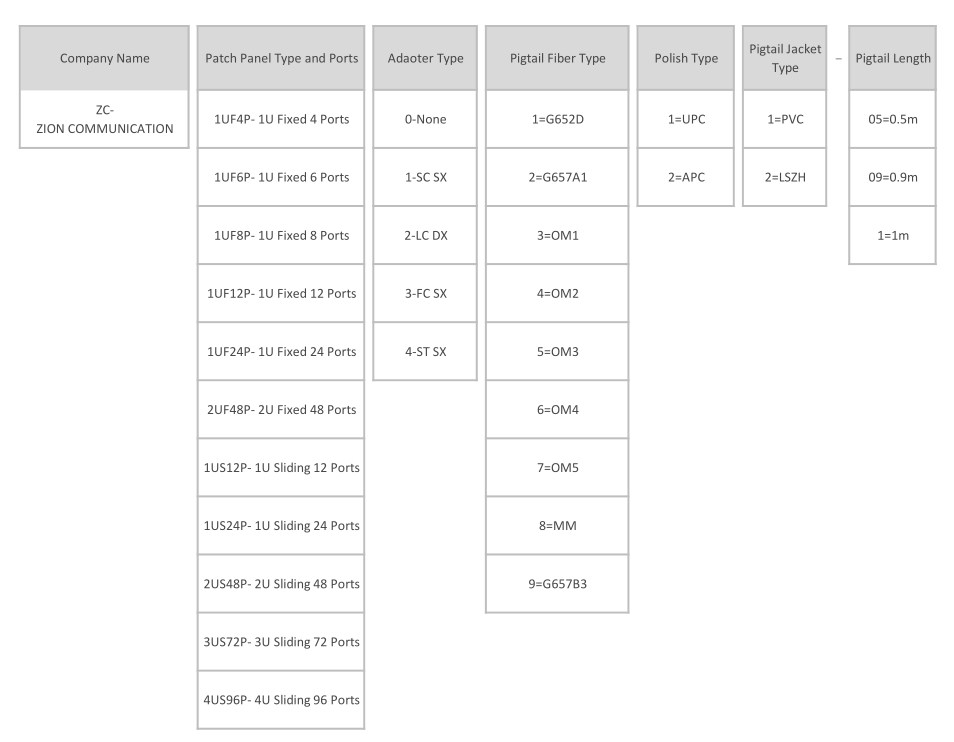Naming Rules&Order Confirmation Information