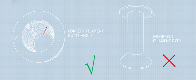 Inner-Winding Fiber Deployment System Technical Advantages Explained