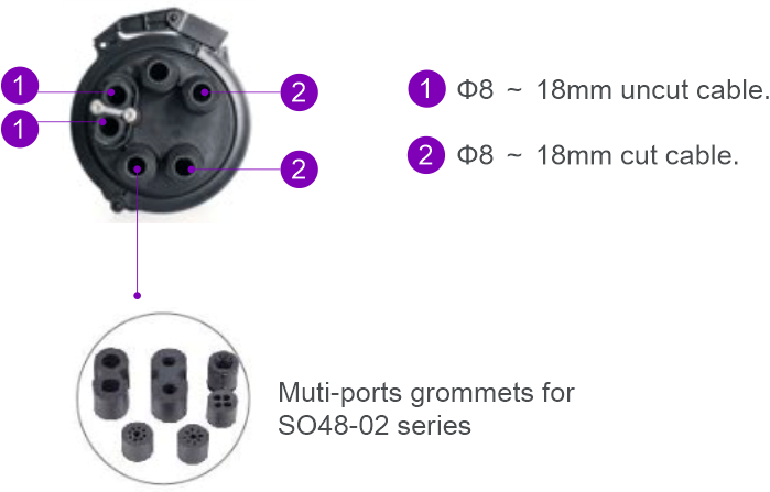 Optical Splice Closure ZCSC-S048-02 2 