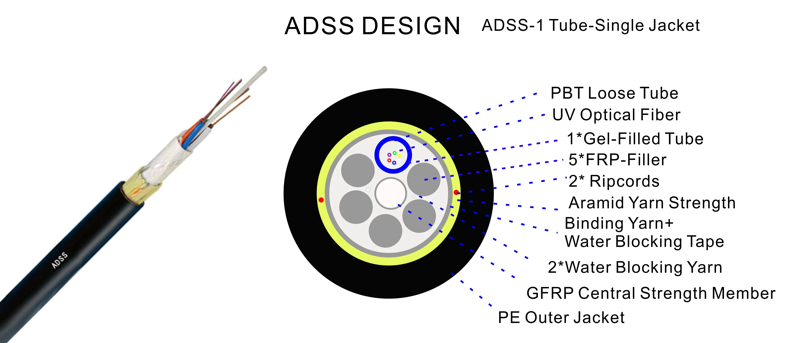 ADSS Fiber Optical Cable Single Jacket 120M SPAN SM G652D -6F