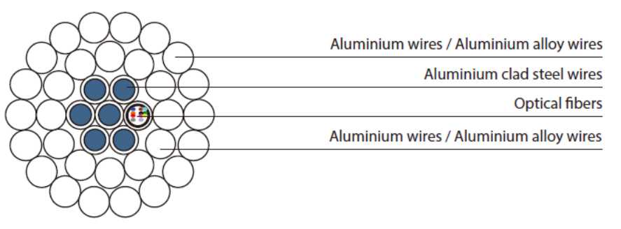 Typical Designs of OPPC Typical Designs of OPPC