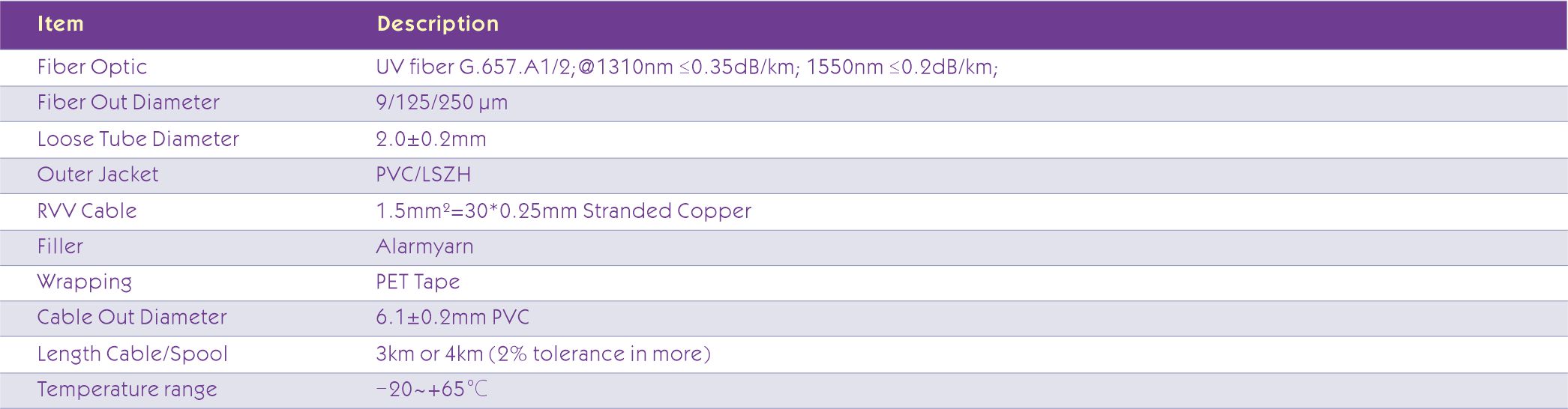 2C RVV+1Tube HYBIRD FIBER COPPER CABLE Characteristics