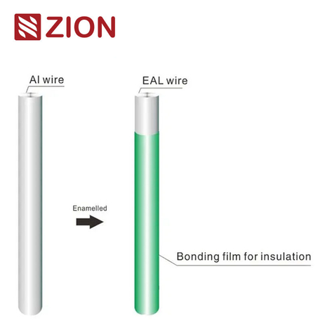 Enameled aluminum wire (EAL) - Buy EAL Wire Product on ZION ...