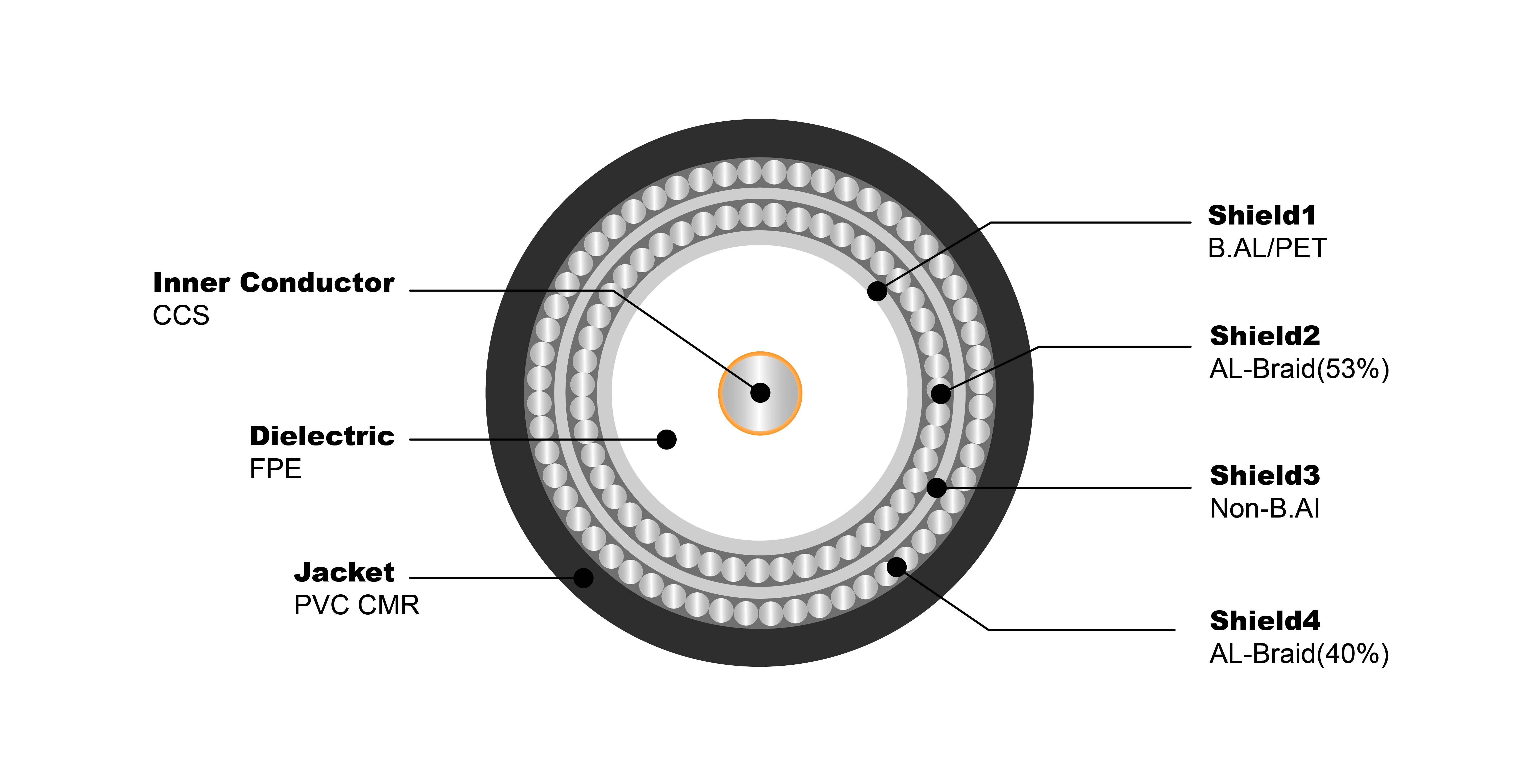 NO.7100143 RG59 Q PVC CMR