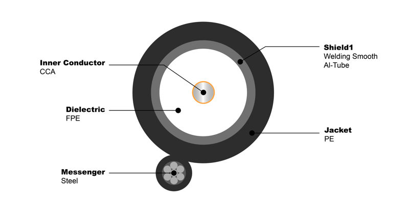 NO.7100406 Trunk Cable QR 320M