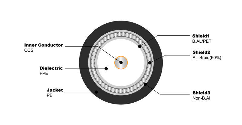 NO.7100221 RG11 Tri 60% PE