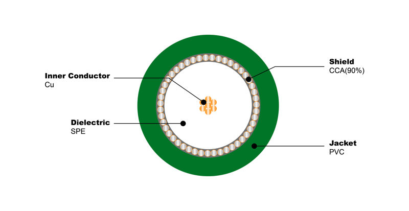 KX 8 Cu 90% CCA PVC 75 Ohm CATV coaxial Cable