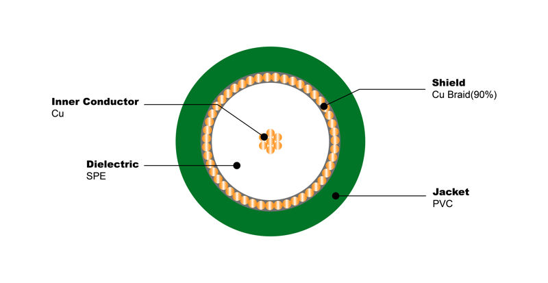 KX 8 Cu 90% Cu PVC 75 Ohm CATV coaxial Cable
