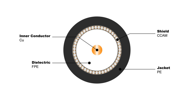NO.7100387 Кабель паракс РК 75-4-11АИ Outdoor PE