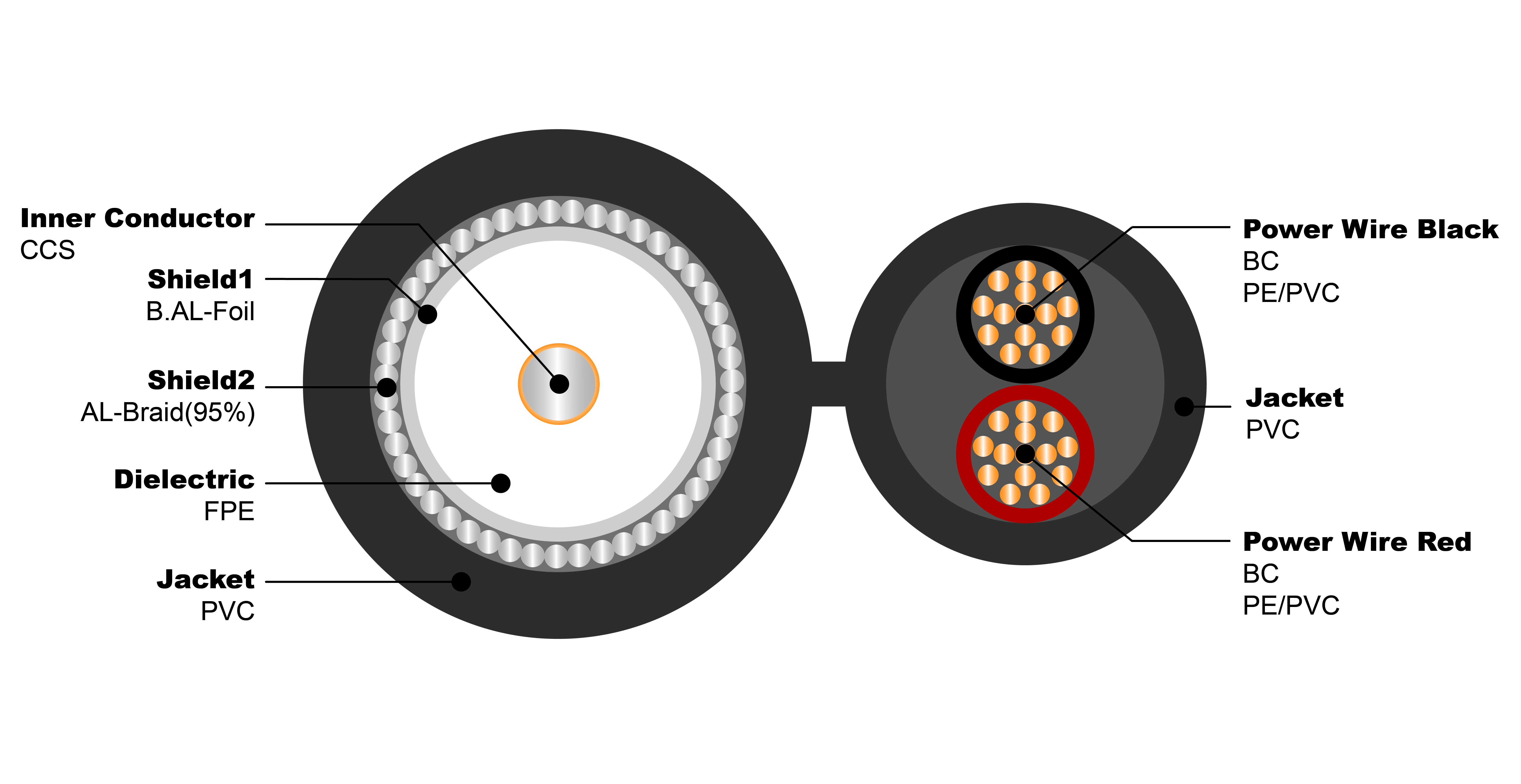 NO.7102001 RG6-U 2C 18AWG Figure 8