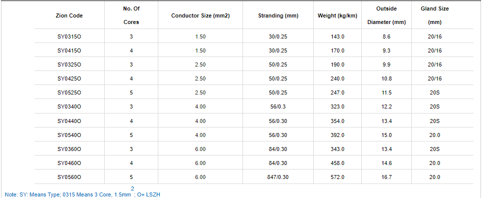 SY LSZH Control Cable2