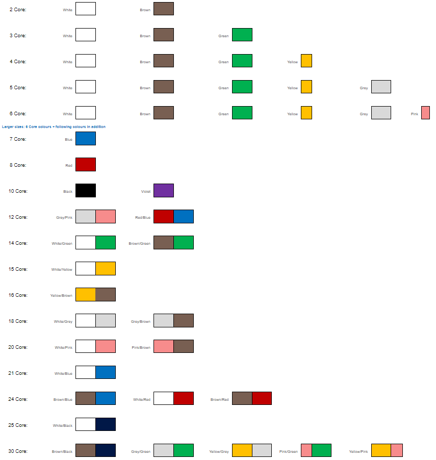 LiYCY Control Cable Data Cable