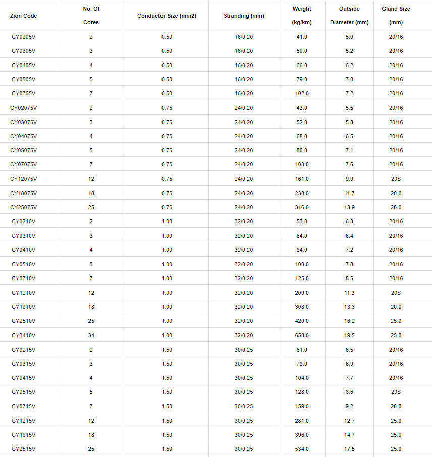 CY PVC Control Cable2