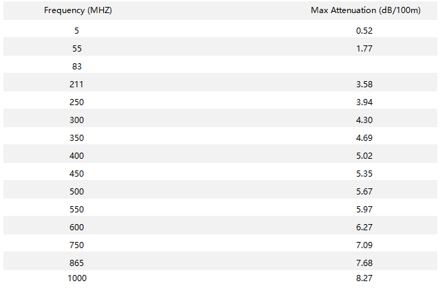 QR 500 Attenuation(20℃)