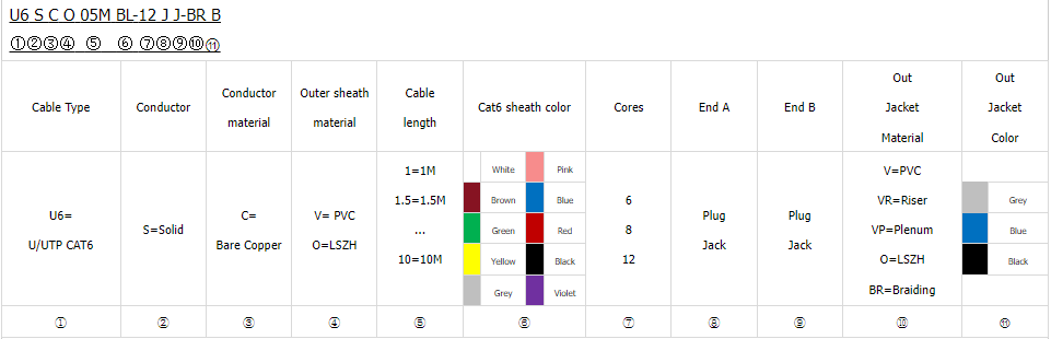 Cat 6 UTP Jack to Jack Trunk Cables
