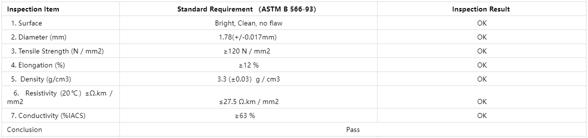 1.78mm Copper Clad Aluminum Wire