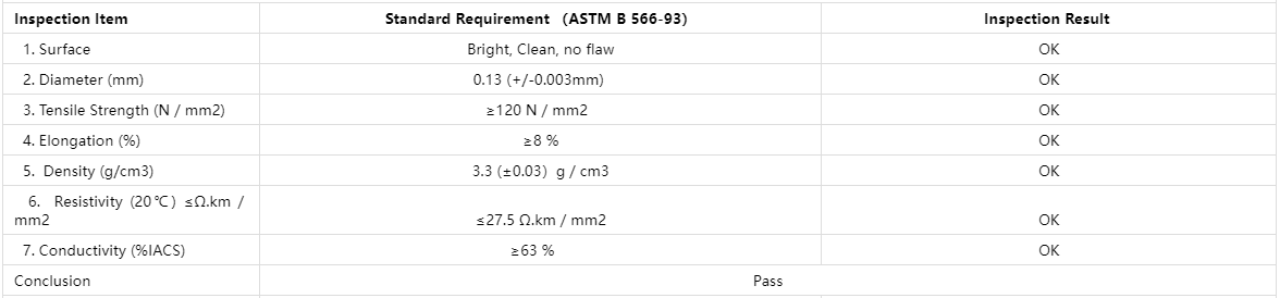 0.13mm Copper Clad Aluminum Wire