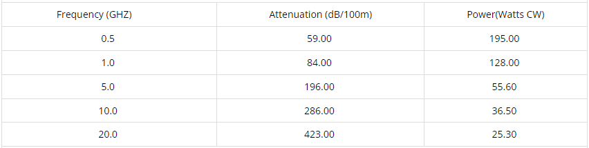670-08625 Semi Flexible Cable