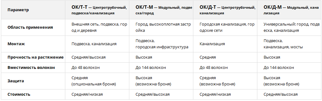 Функциональное и прикладное сравнение
