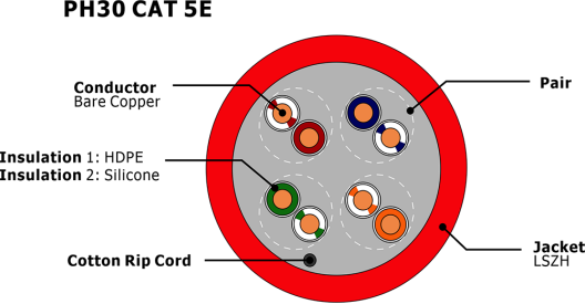 PH30 U-UTP CAT 5e -Global Market